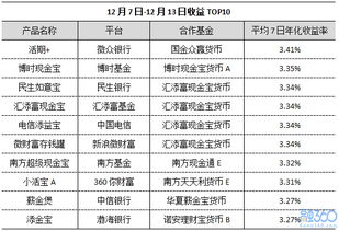 5年期存款失宠了吗？探究银行中长期存款的未来与挑战