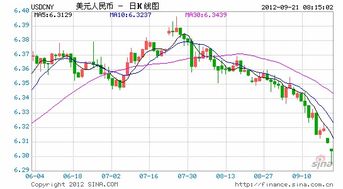 人民币兑美元汇率创近4个月新高，背后的原因与影响