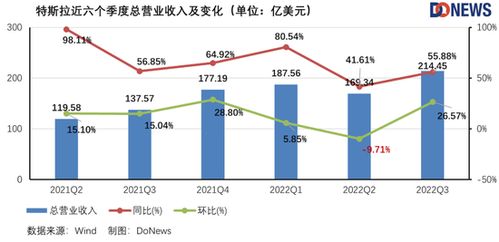 特斯拉股价连跌7周，市值缩水超50%马斯克的回应与未来展望