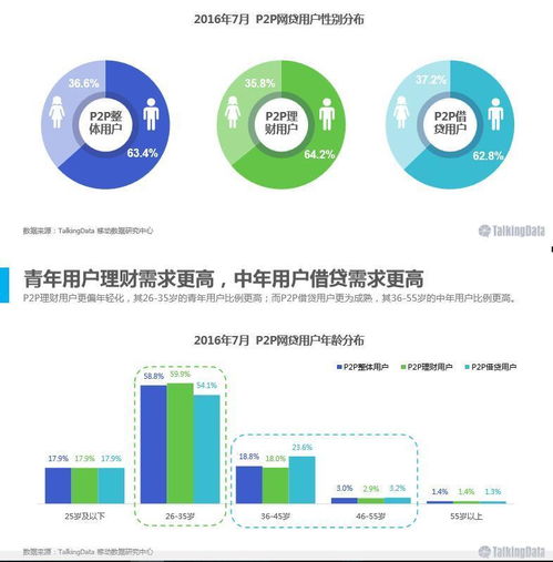 借贷宝成都总部被封，透视P2P网贷行业的风险与挑战