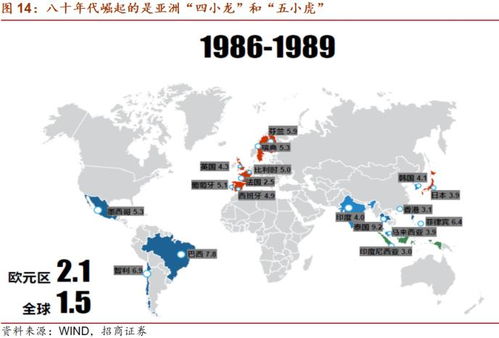 全球有蛋不现象，美国如何从全球视角寻求解决方案