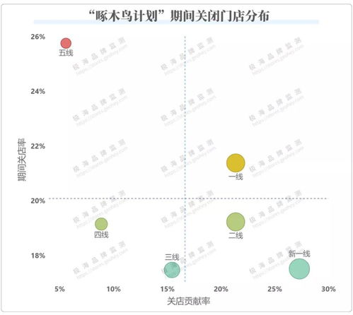 海底捞小便事件背后的客流量大跌，一次品牌信任的危机