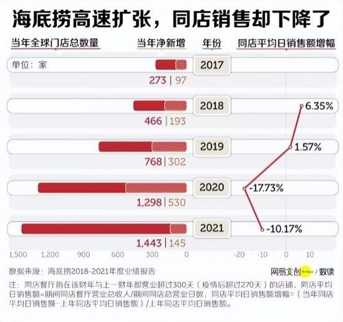 海底捞小便事件背后的客流量大跌，一次品牌信任的危机