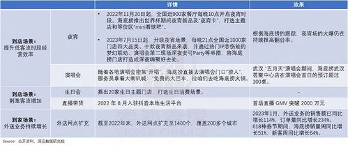 海底捞小便事件背后的客流量大跌，一次品牌信任的危机